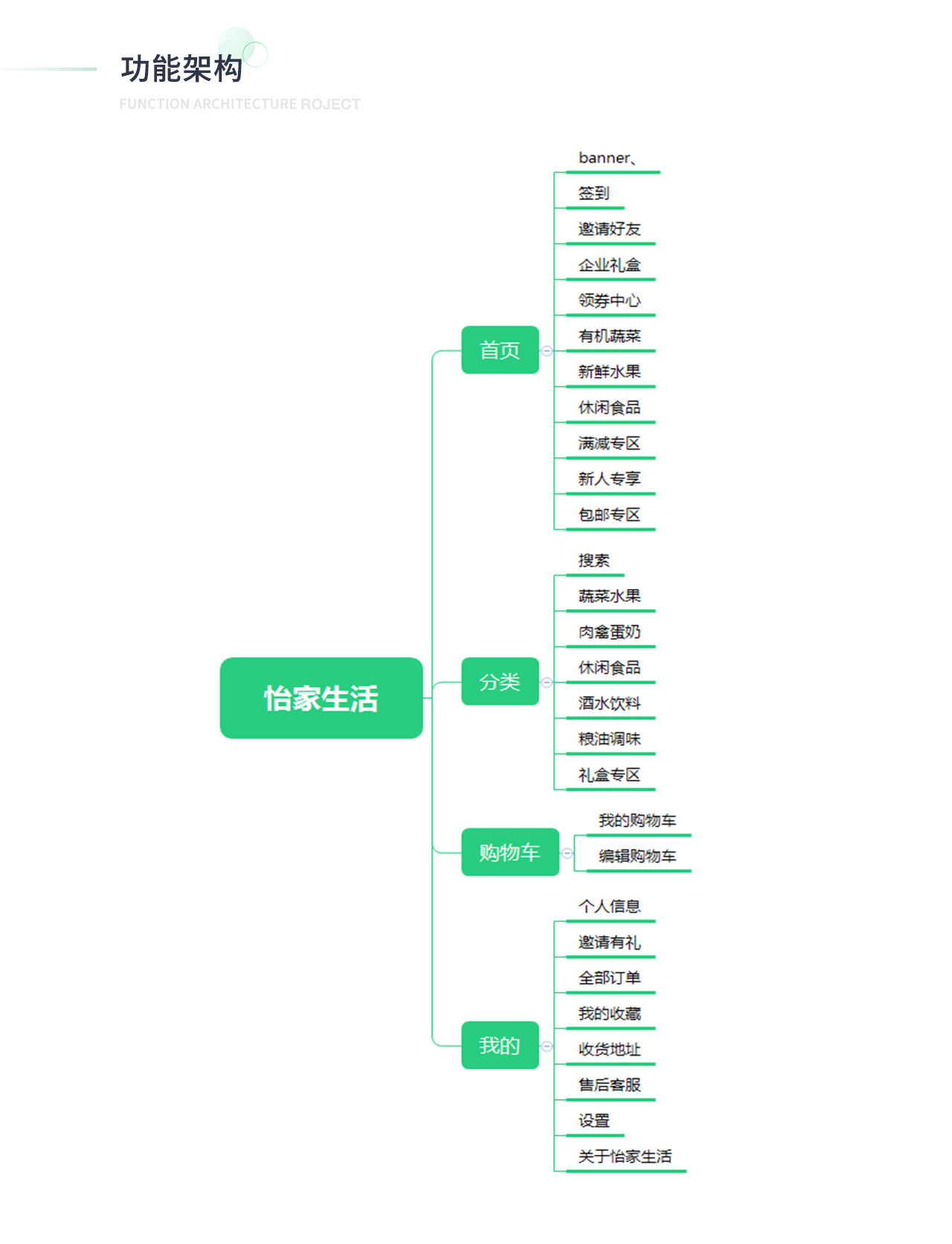 怡家生(shēng)活