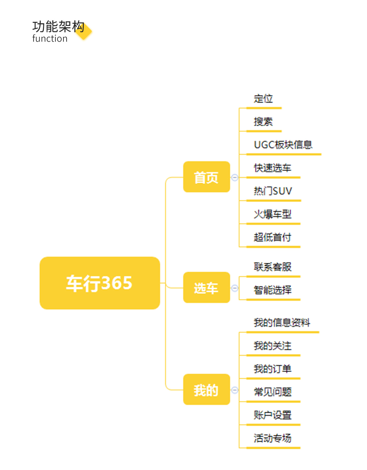 車(chē)行365