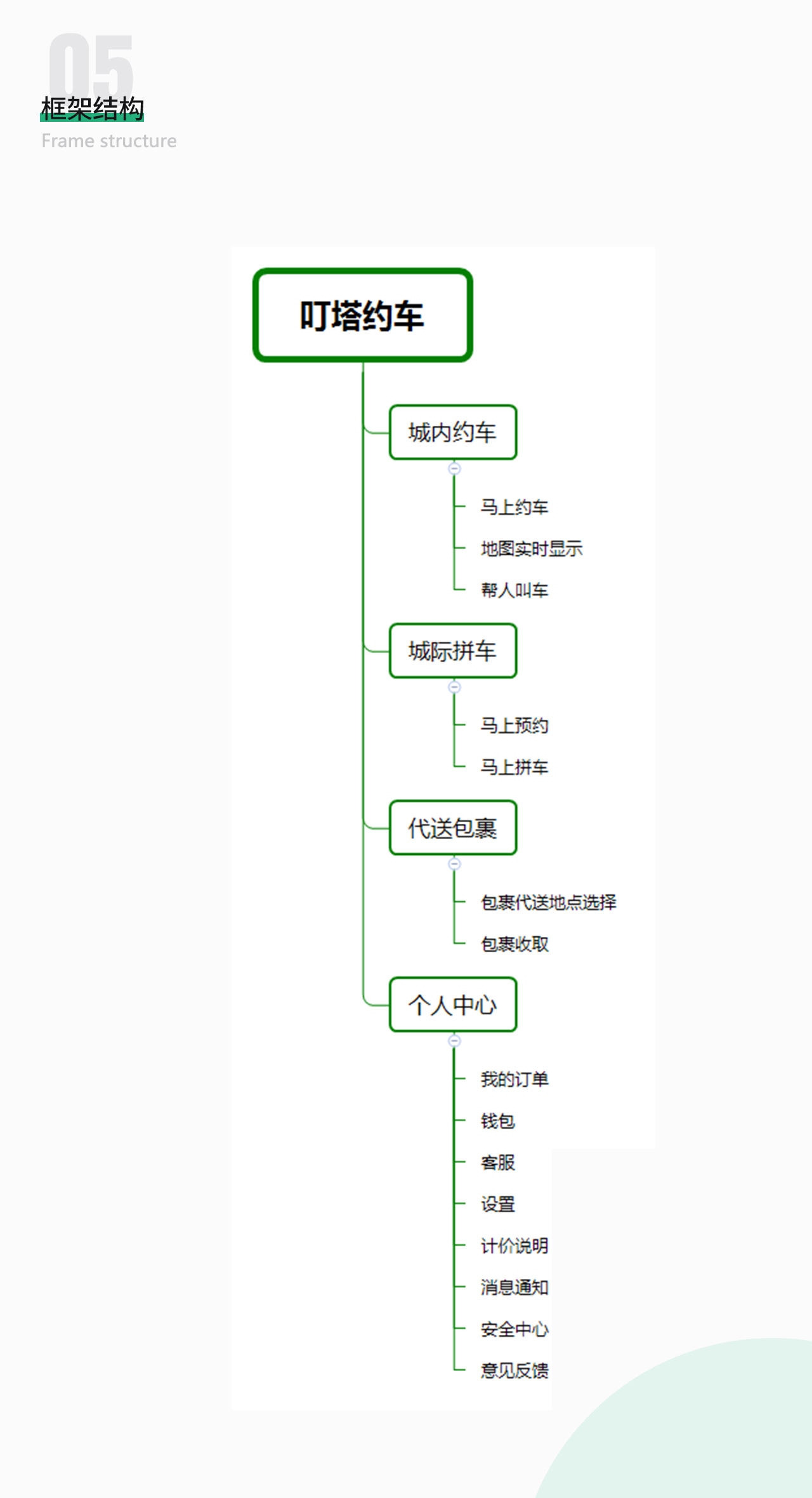 叮塔約車(chē)